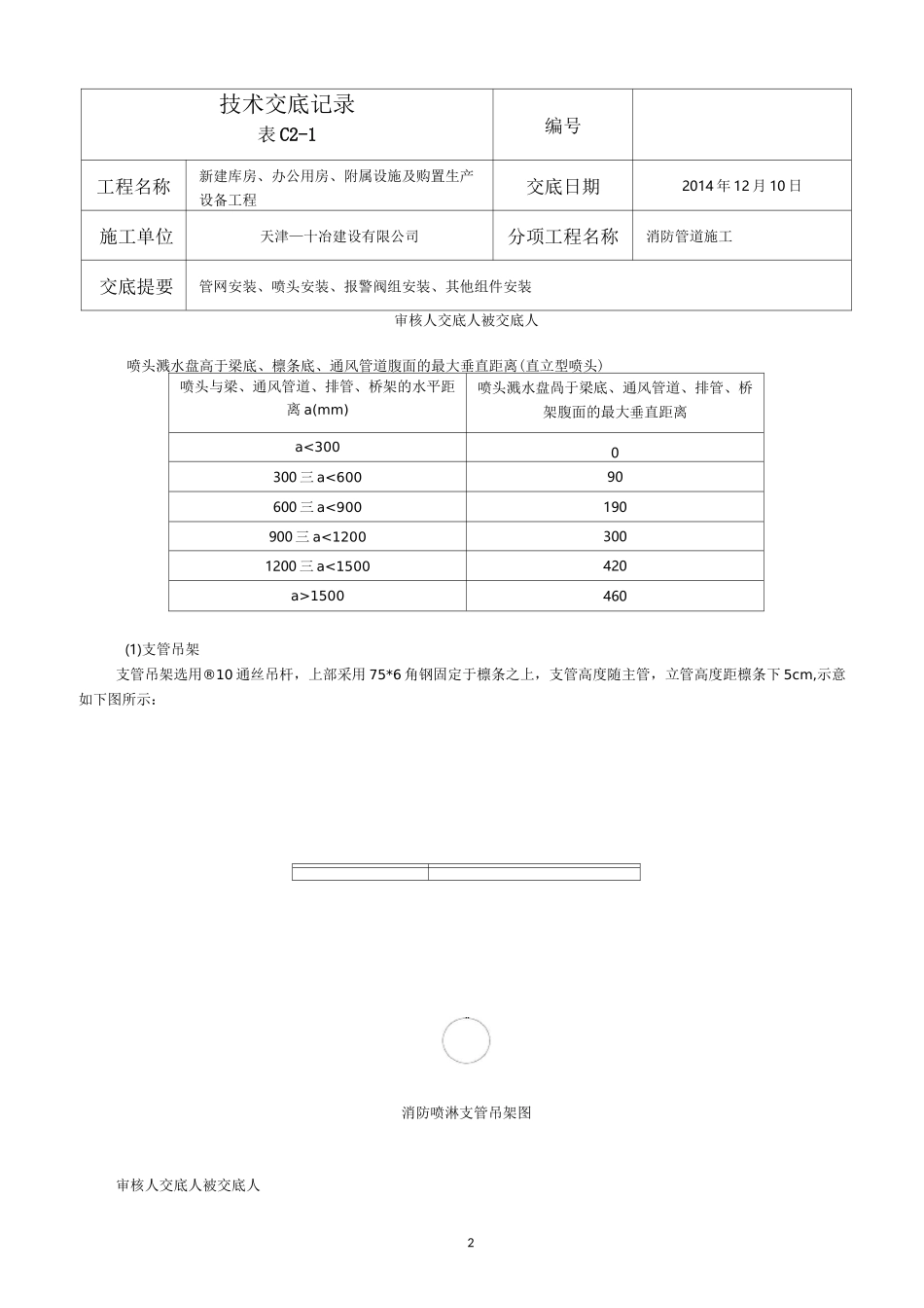 消防喷淋安装技术交底大全_第2页