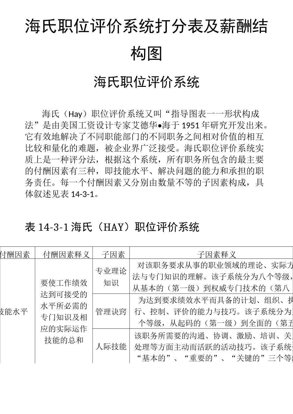 薪酬管理——海氏职位评价系统打分表及薪酬结构图_第1页