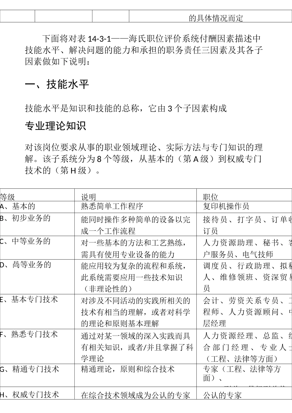 薪酬管理——海氏职位评价系统打分表及薪酬结构图_第3页