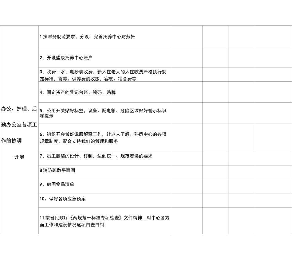 养老机构开业前运营方案_第3页