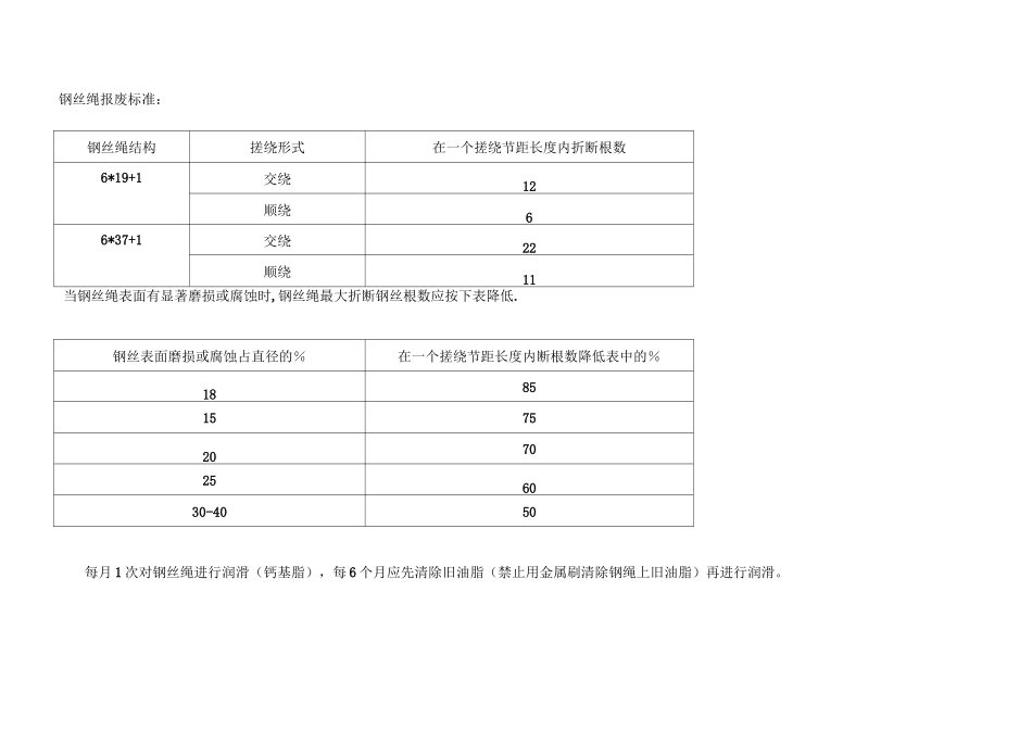 行车维护保养规程_第2页