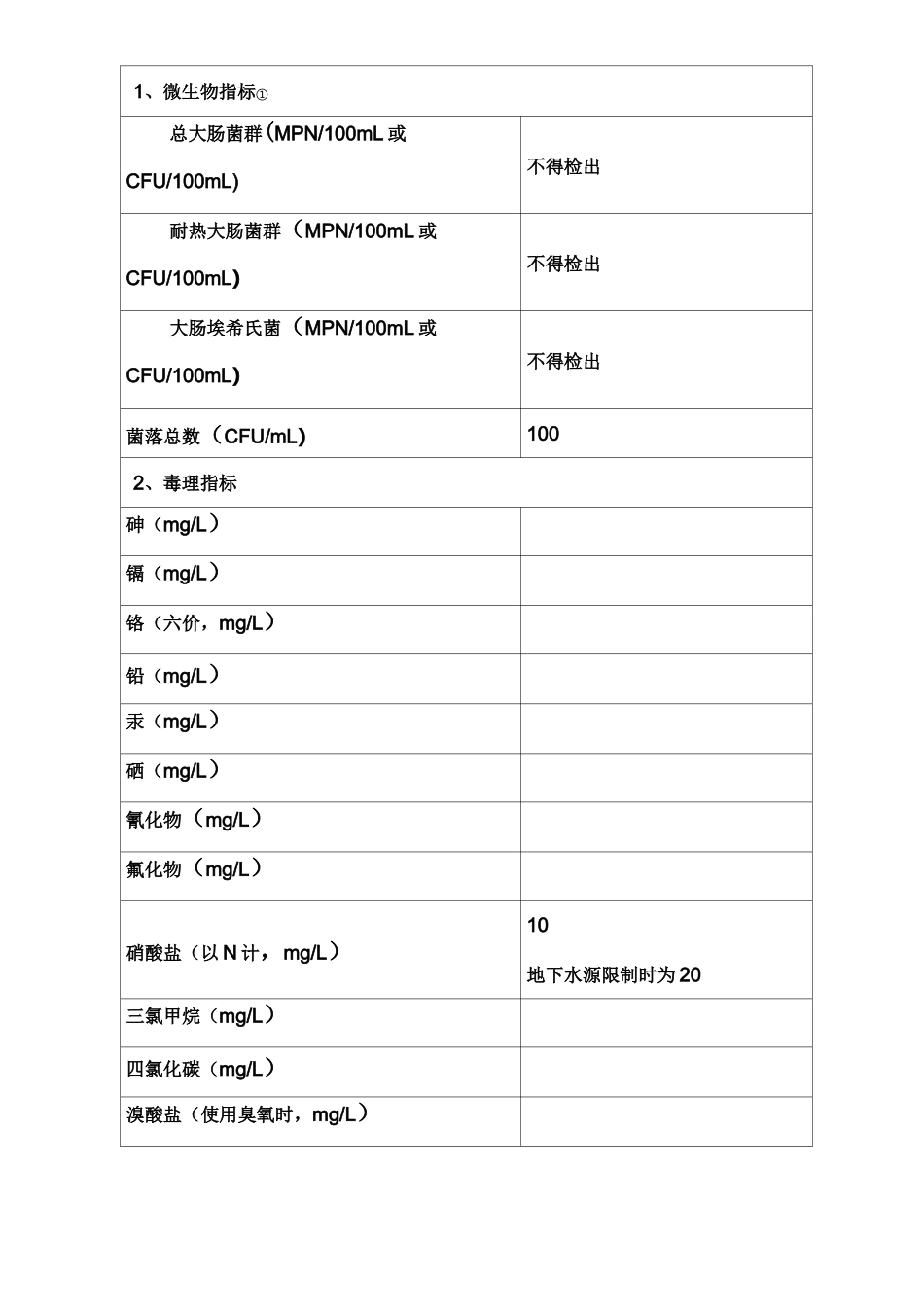 水质检测42项常规指标所需仪器试剂_第3页