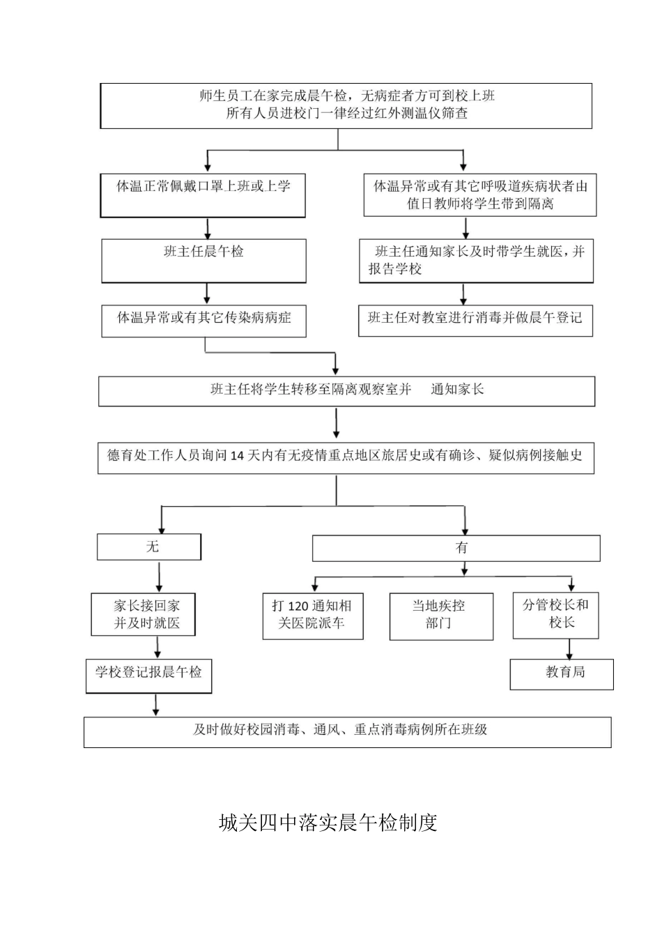 师生员工体温自测报告制度_第3页