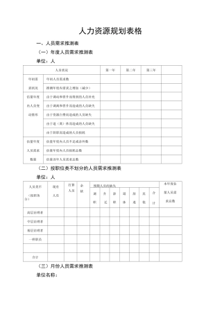 人力资源规划表格