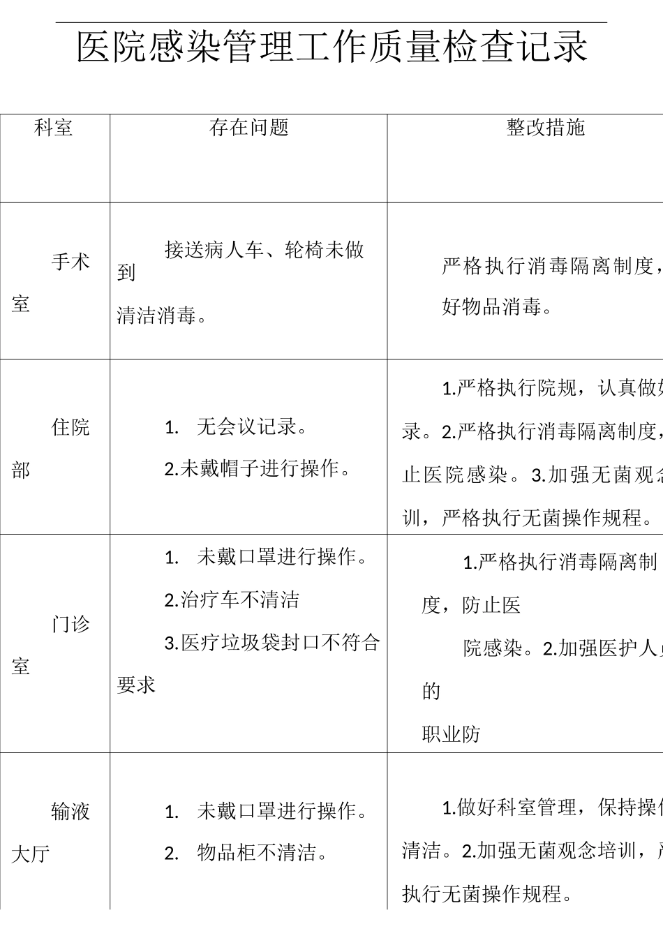 院感质量检查记录_第1页
