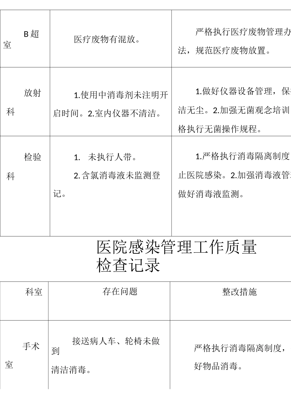 院感质量检查记录_第3页