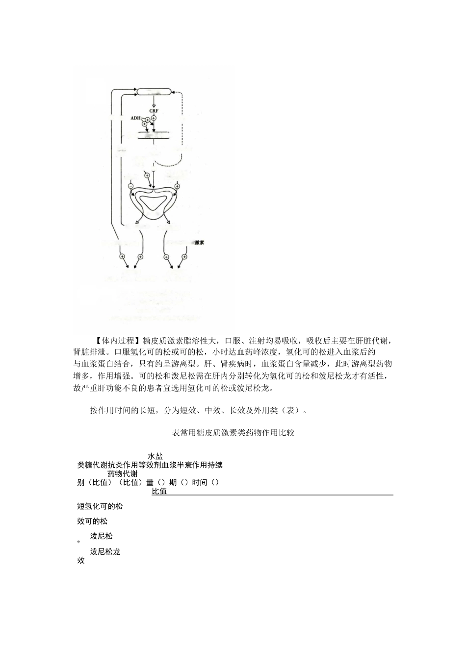 第三十章肾上腺皮质激素类药汇总_第2页