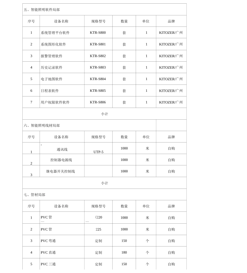 (完整版)智能照明系统报价清单_第3页