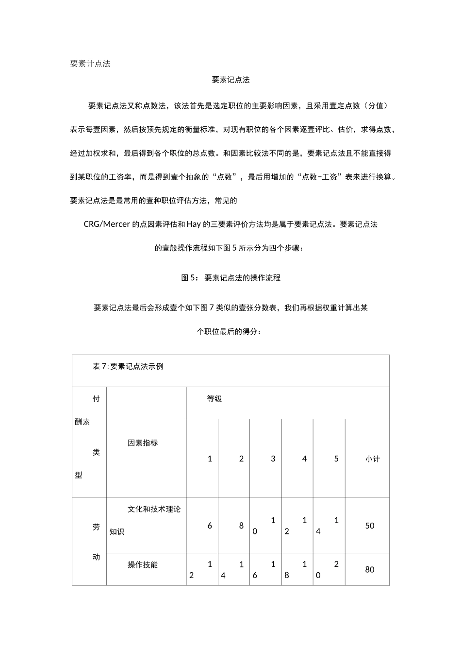 (岗位职责)要素计点法(岗位评价)_第2页