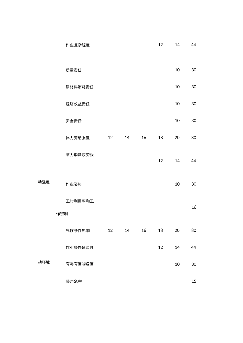 (岗位职责)要素计点法(岗位评价)_第3页