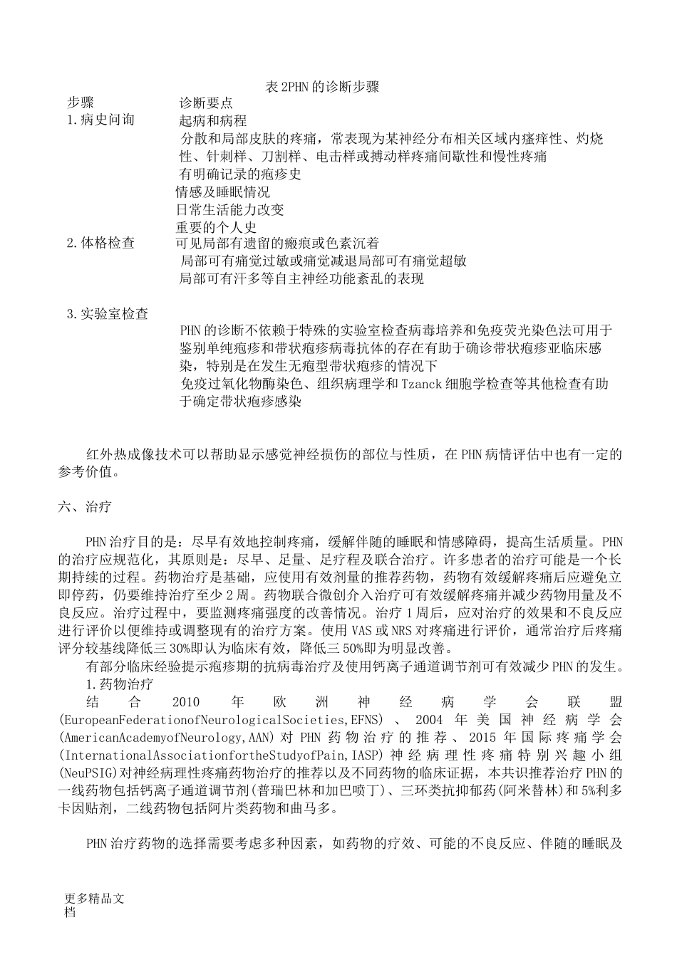 带状疱疹后神经痛诊疗中国专家共识汇编_第3页