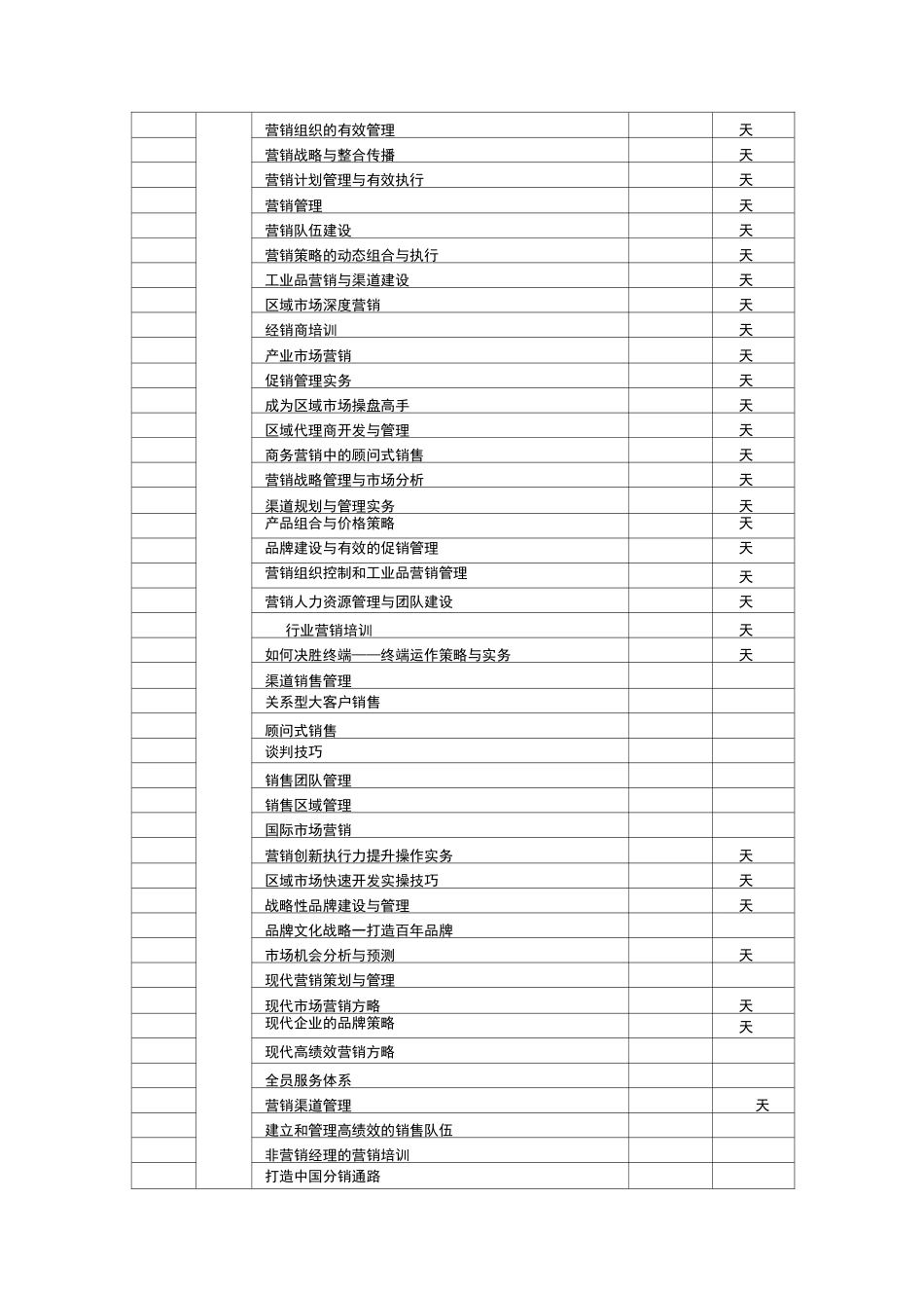 市场营销类课表_第2页