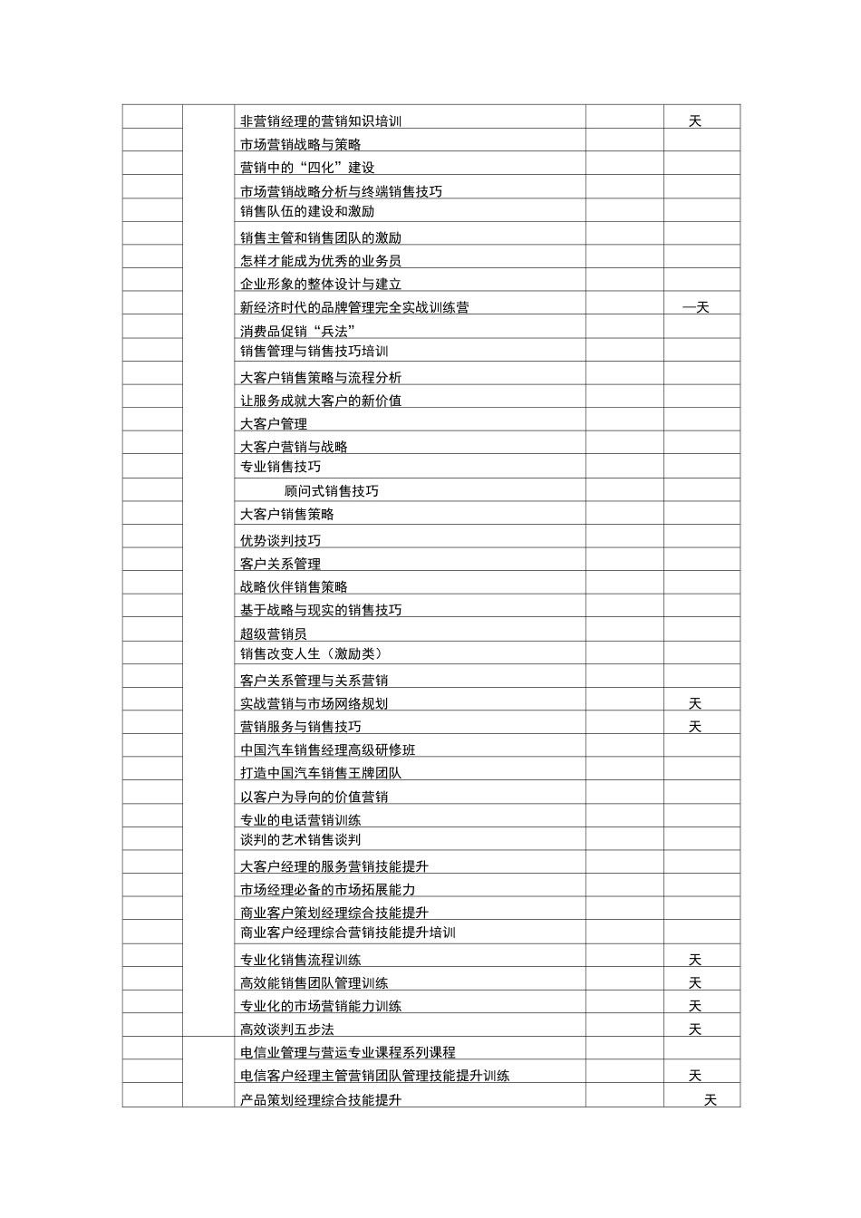 市场营销类课表_第3页