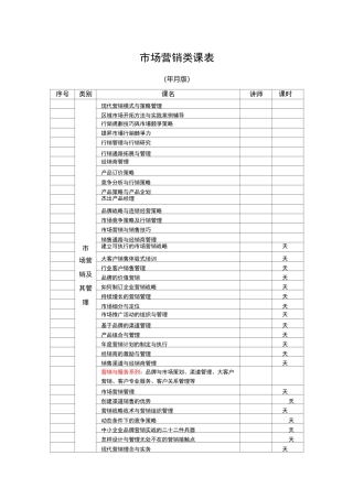 市场营销类课表