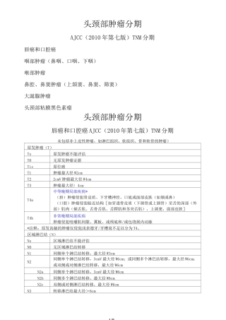 头颈部肿瘤AJCC(七版)TNM分期