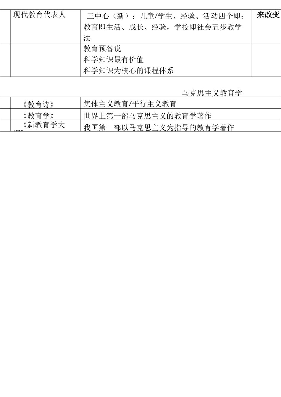 小学教资-教育知识与能力-理论学说及代表人物_第2页