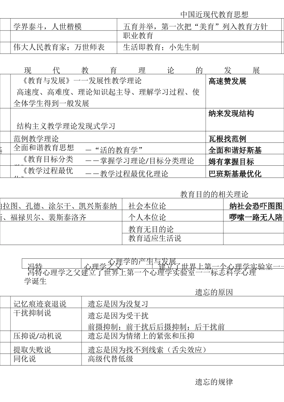 小学教资-教育知识与能力-理论学说及代表人物_第3页