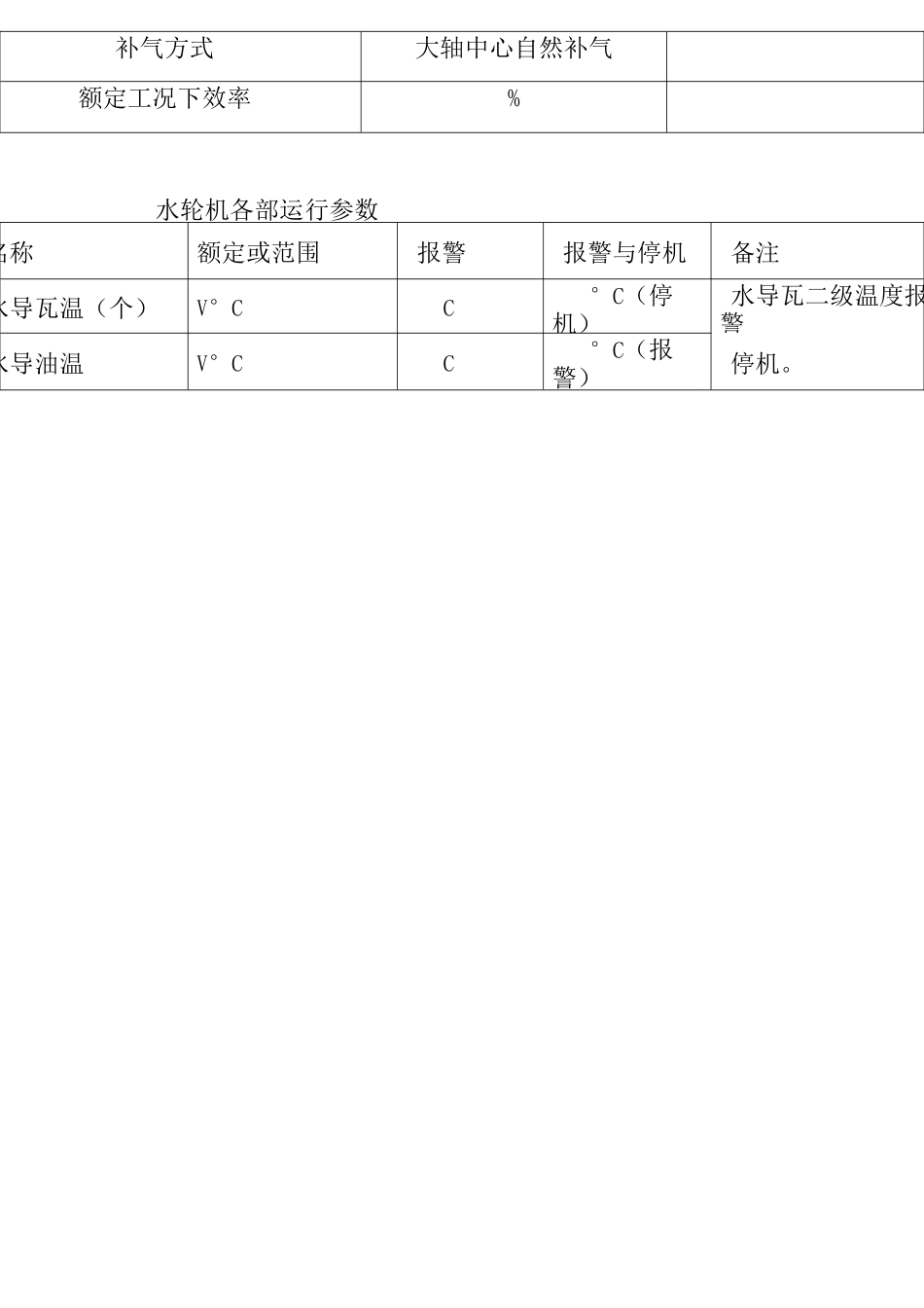水轮机组运行参数_第2页