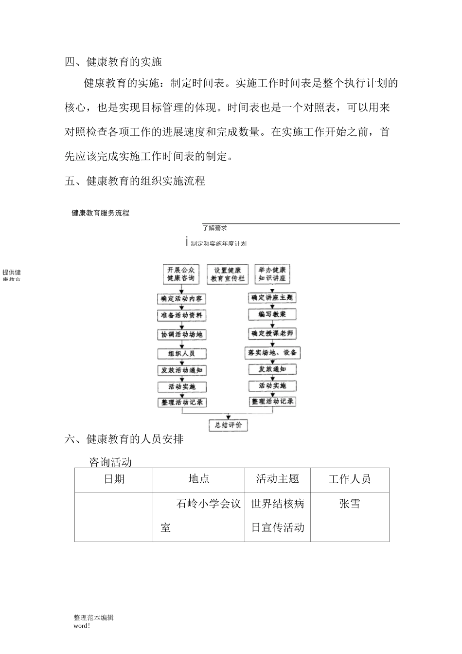 社区健康教育实施方案_第3页