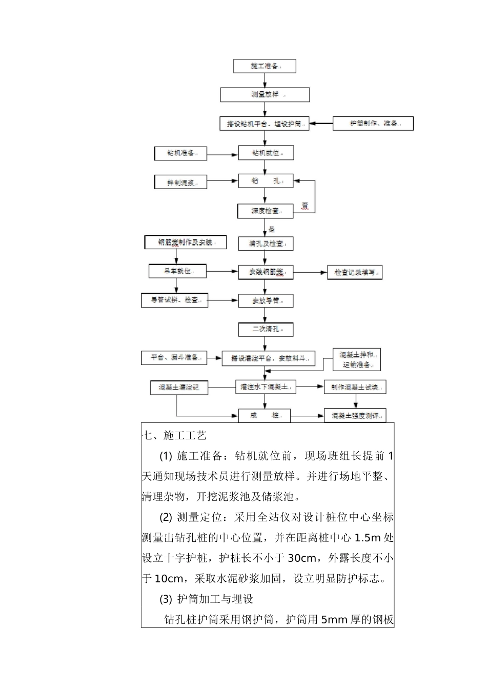 钻孔桩施工技术交底_第3页