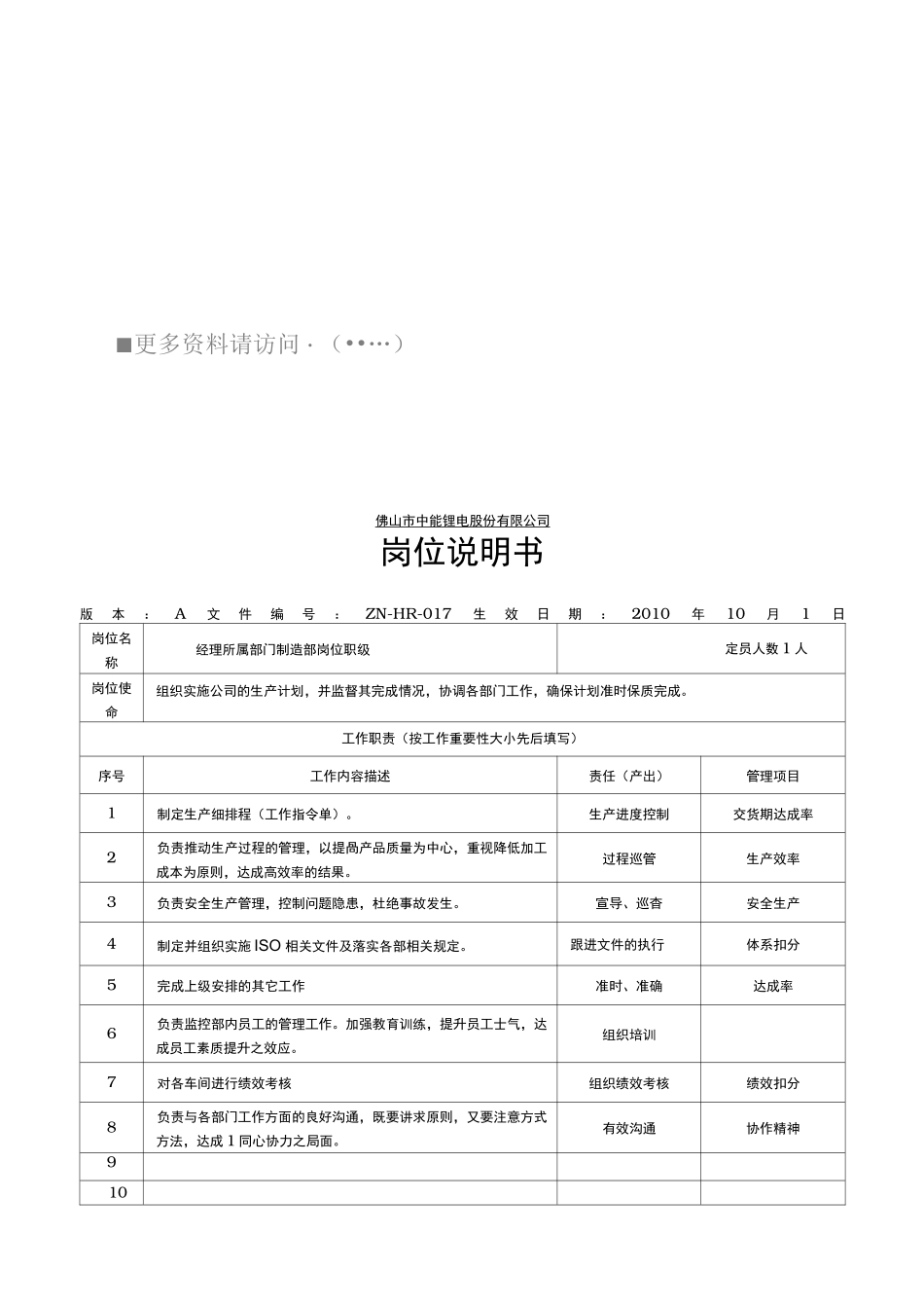 中能锂电公司各岗位职责说明书_第1页