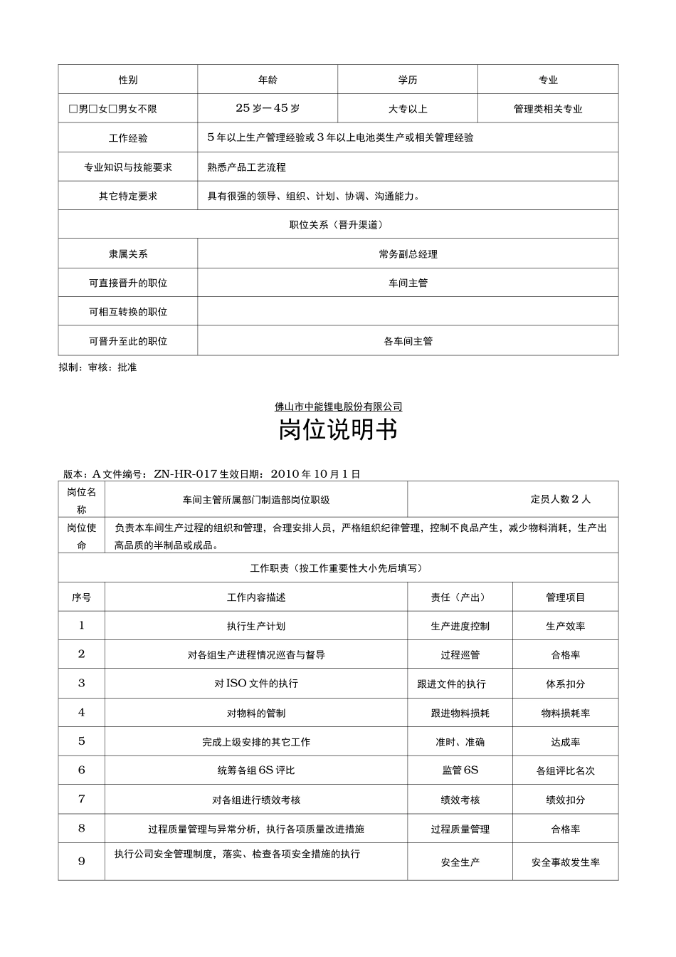 中能锂电公司各岗位职责说明书_第2页