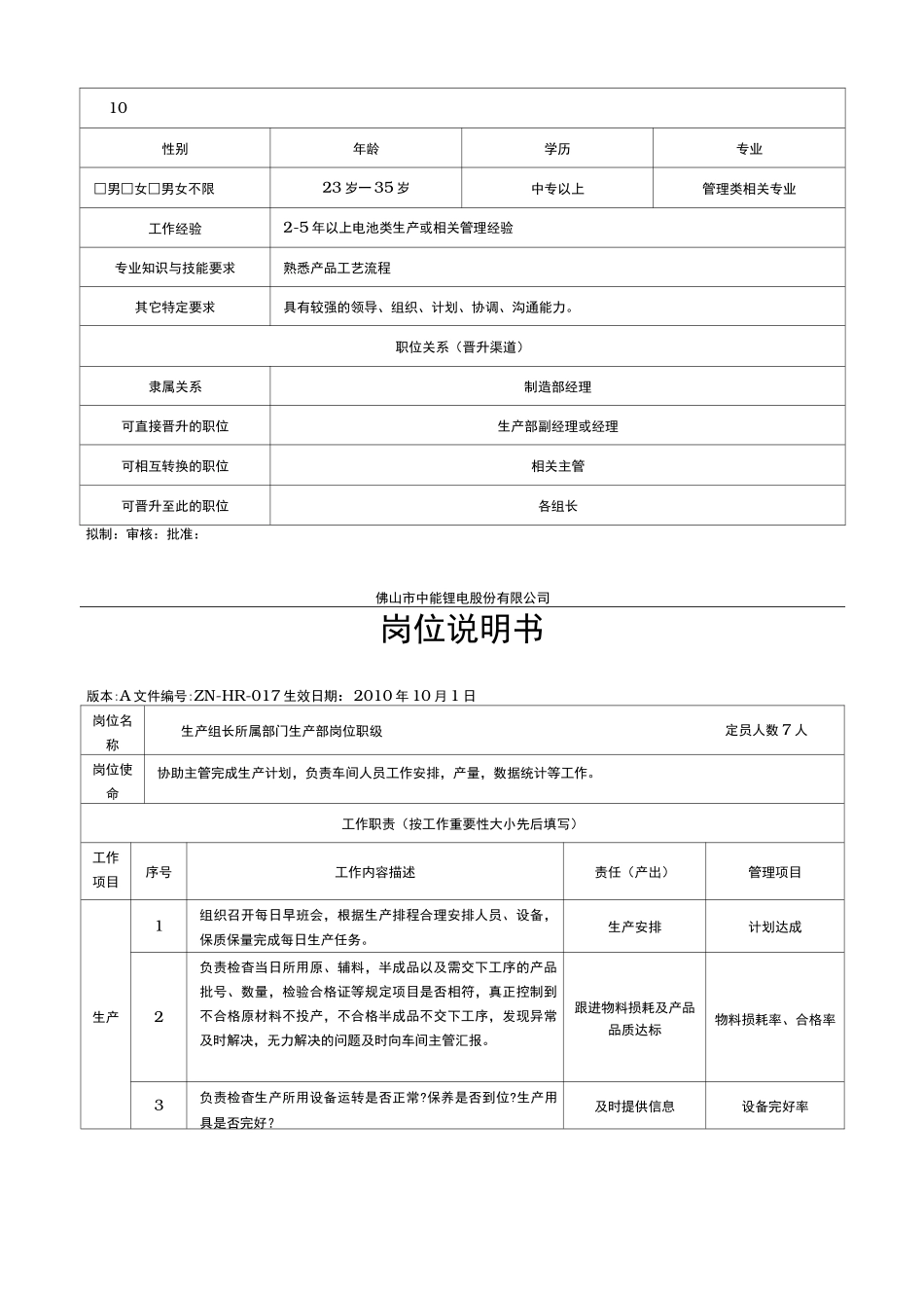 中能锂电公司各岗位职责说明书_第3页
