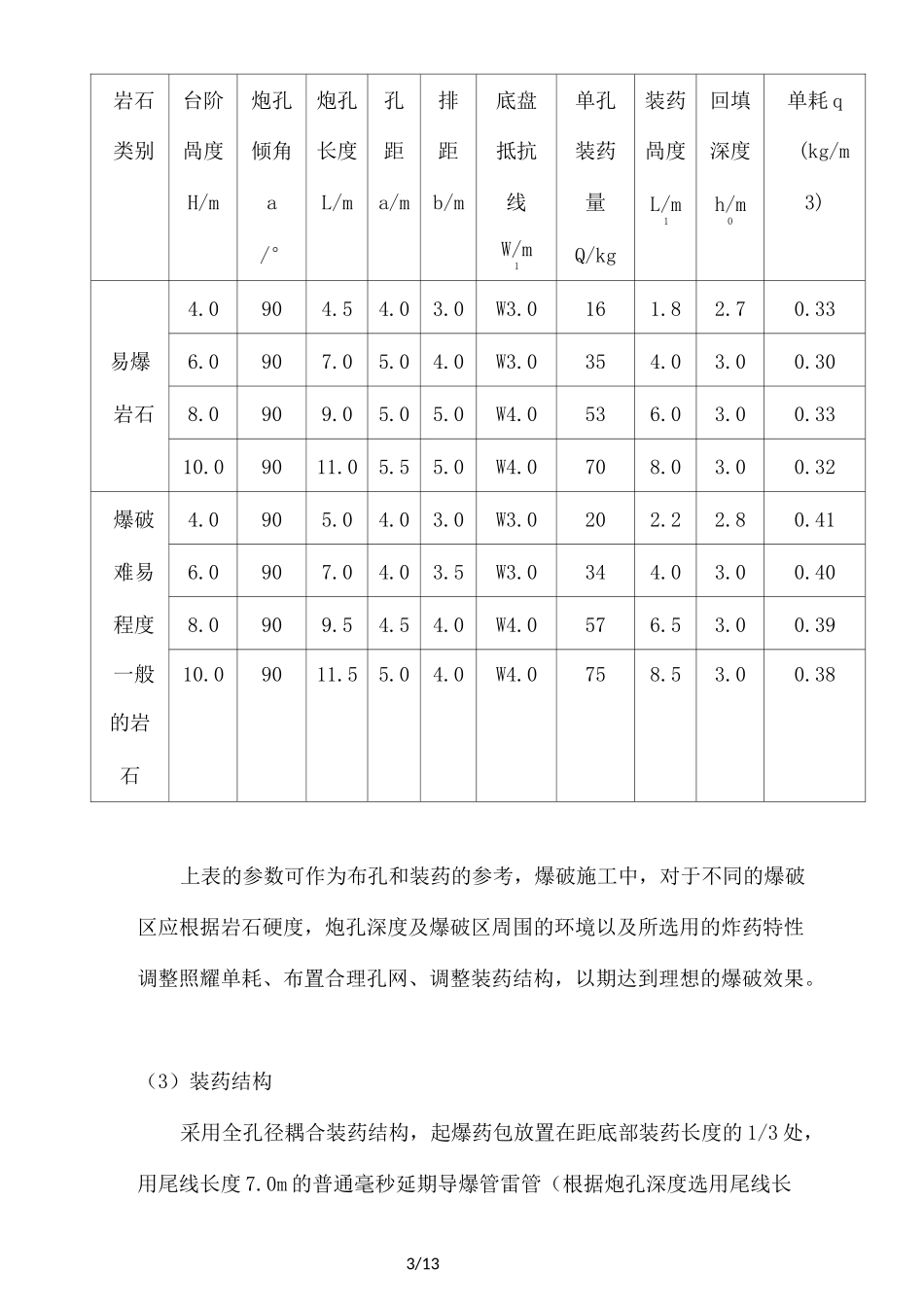 岩石爆破方案_第3页