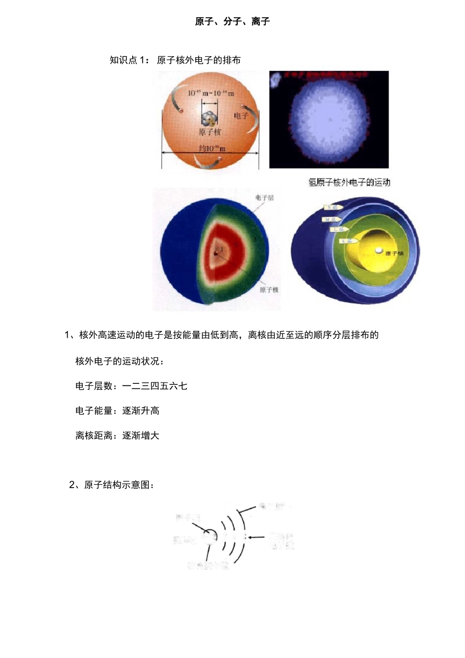 初中化学原子、分子、离子讲义_第1页