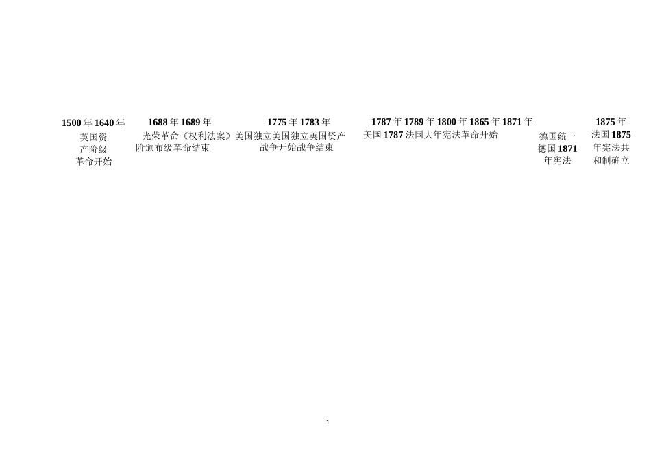 2021年中考历史专题复习时间轴大框架素材(精编版)_第1页