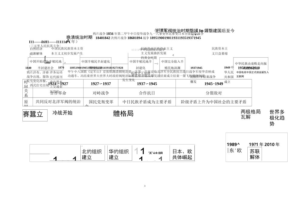 2021年中考历史专题复习时间轴大框架素材(精编版)_第3页