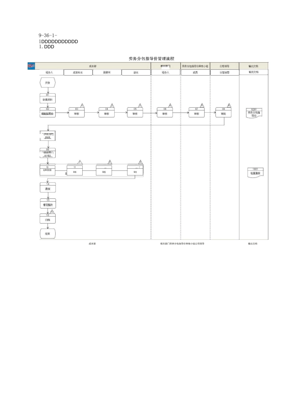劳务分包指导价及限价确定及公布流程_第1页