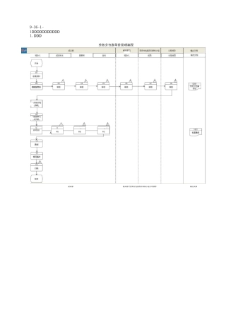 劳务分包指导价及限价确定及公布流程