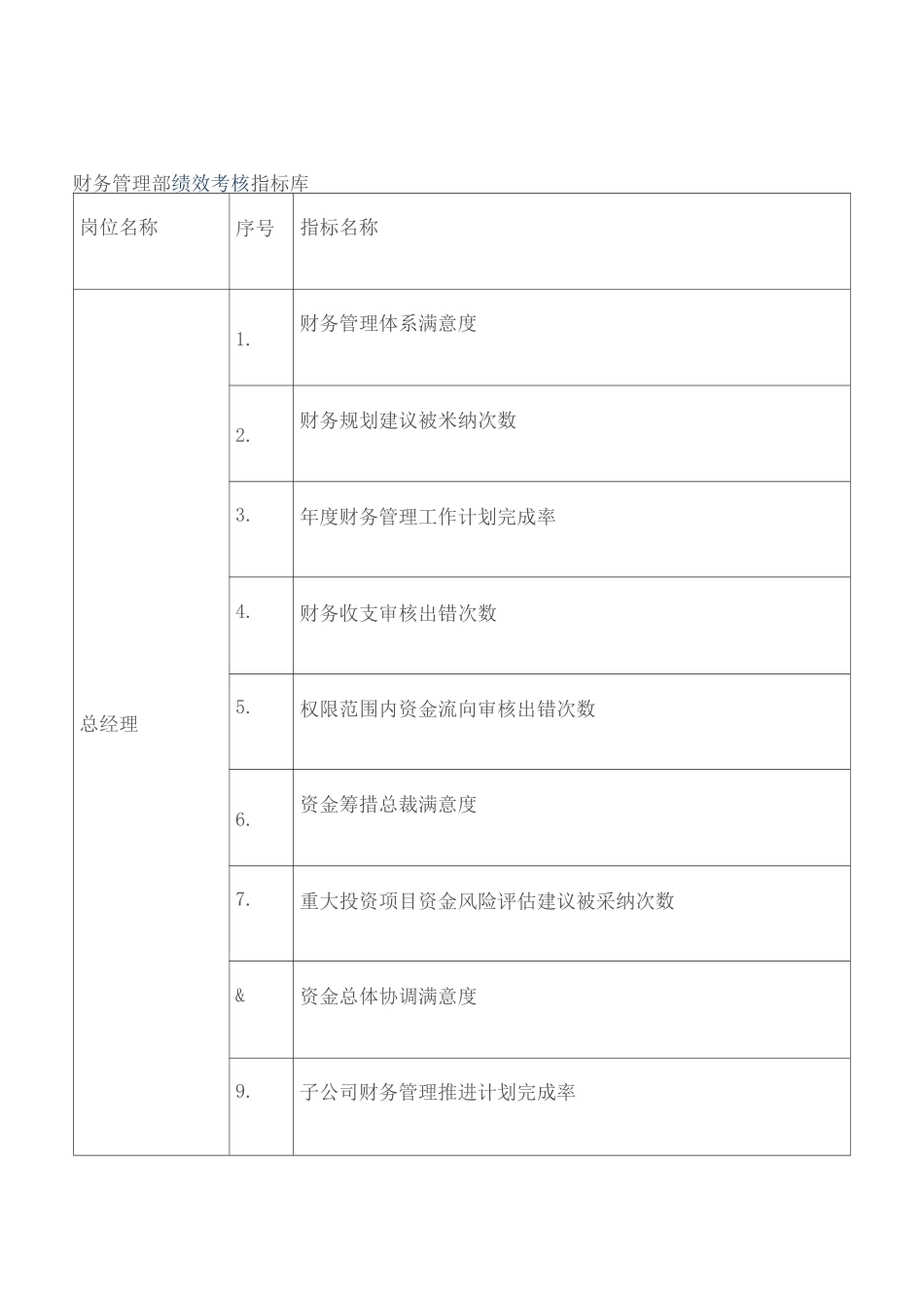 财务绩效考核指标库完整版_第2页