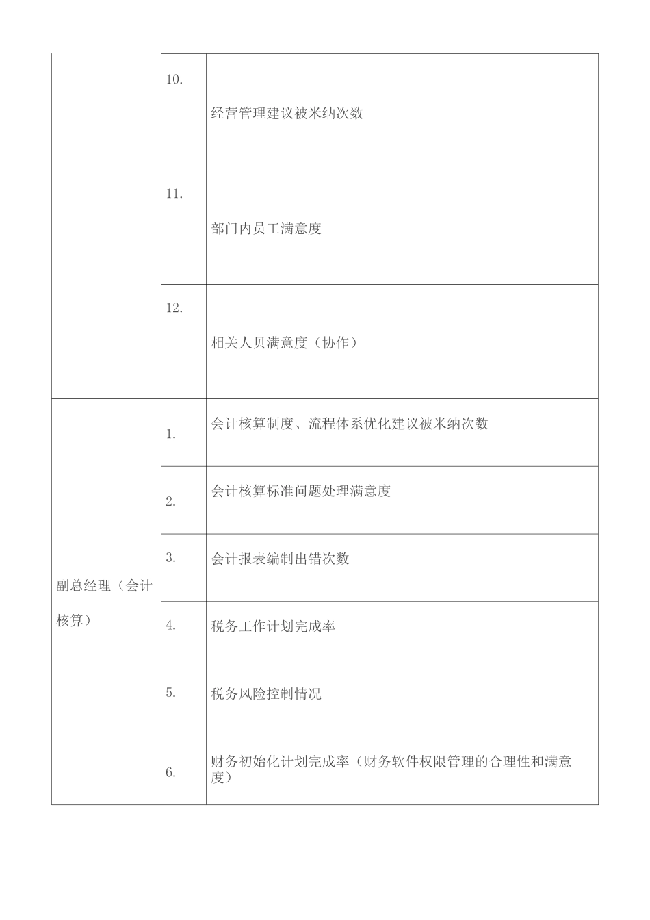 财务绩效考核指标库完整版_第3页