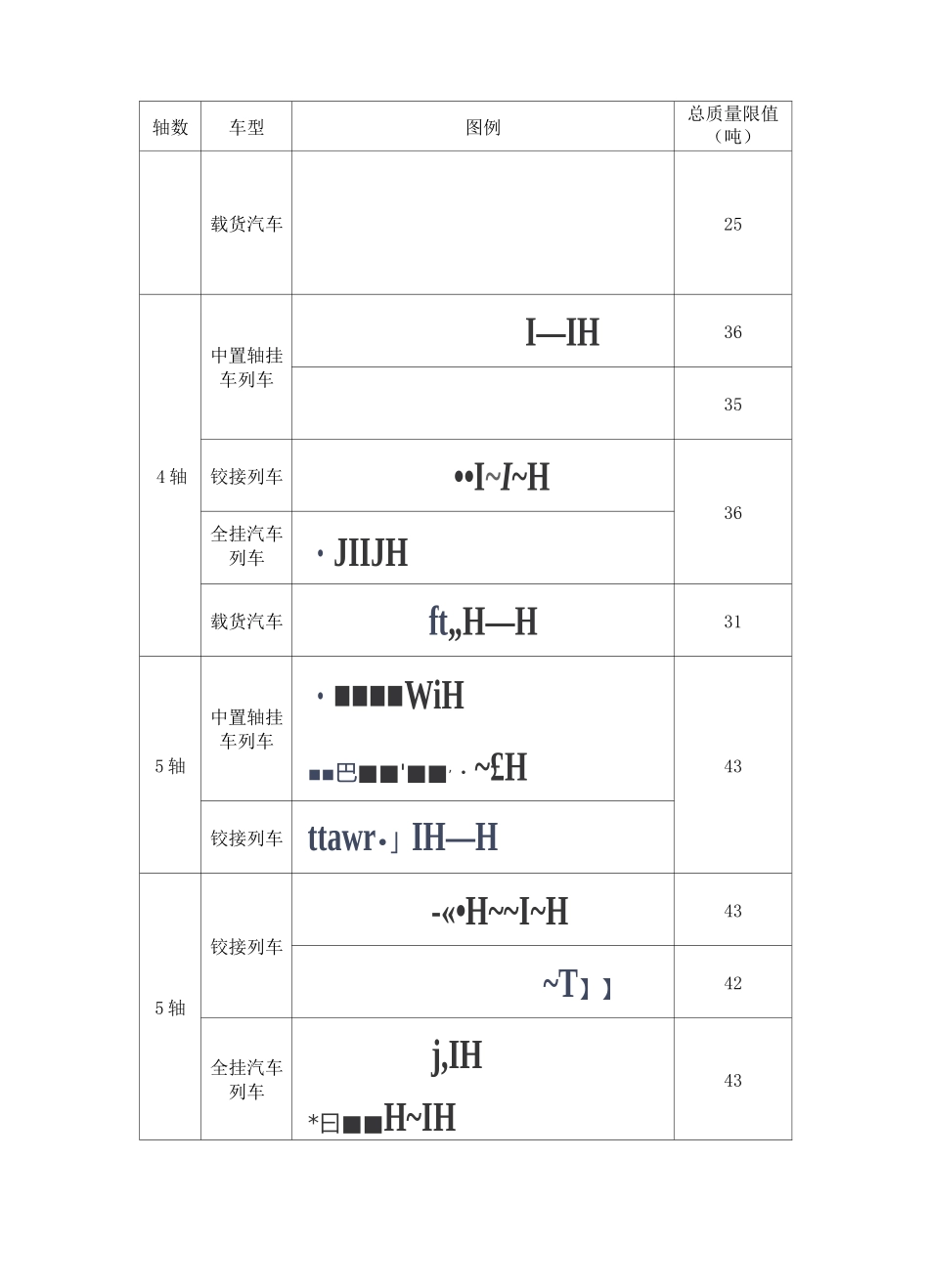 公路超载车辆预检系统的设计_第3页
