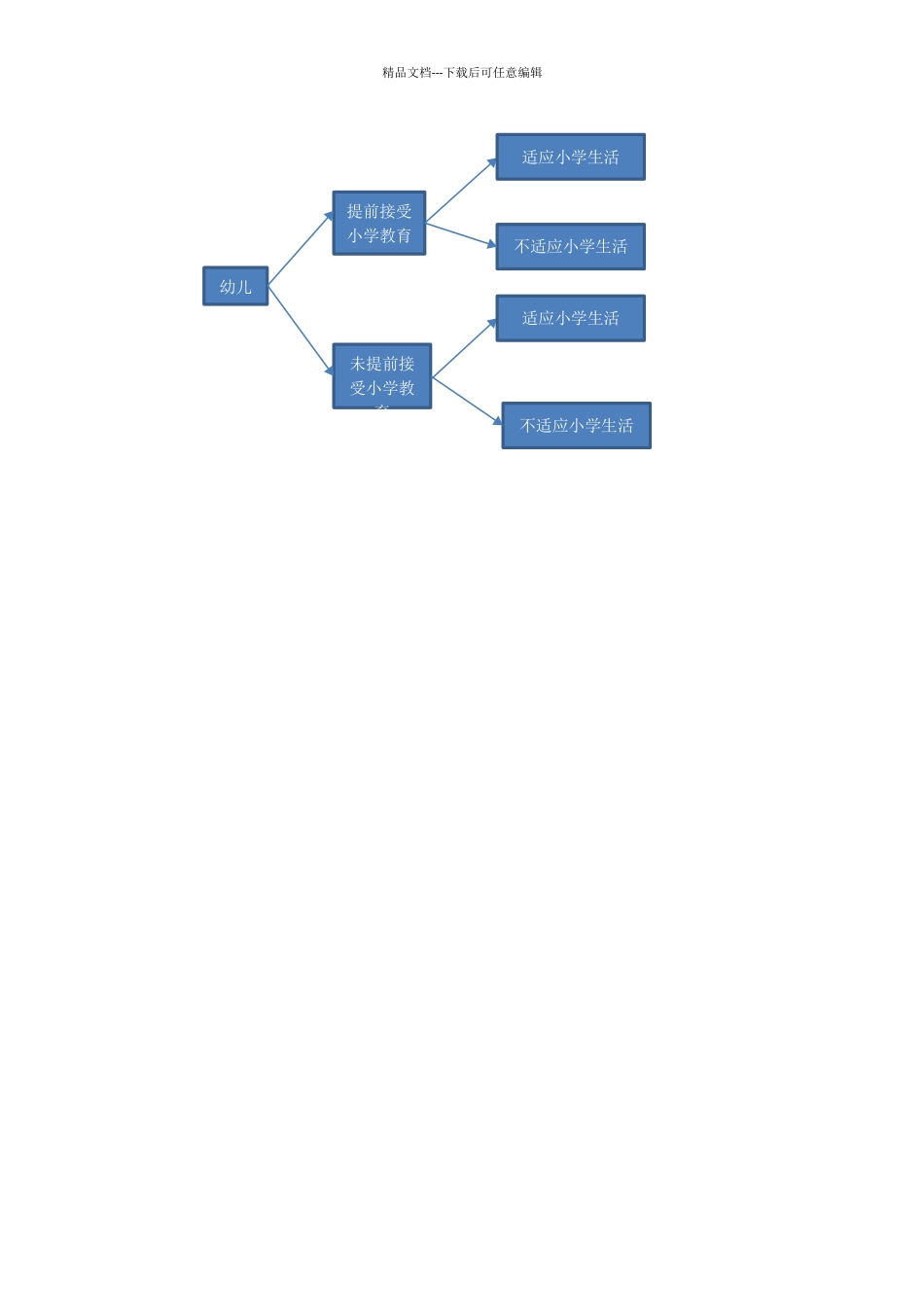 学前儿童是否需要提前学习小学知识_第3页