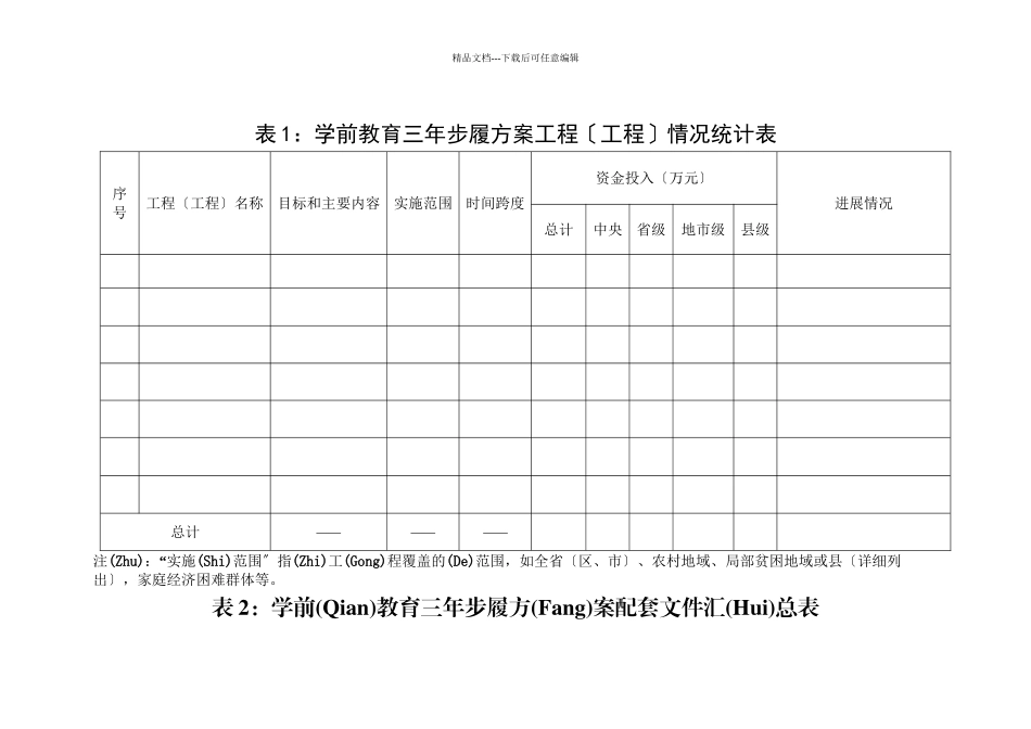 学前教育发展状况监测表_第2页