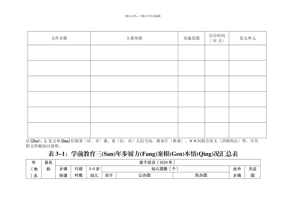 学前教育发展状况监测表_第3页