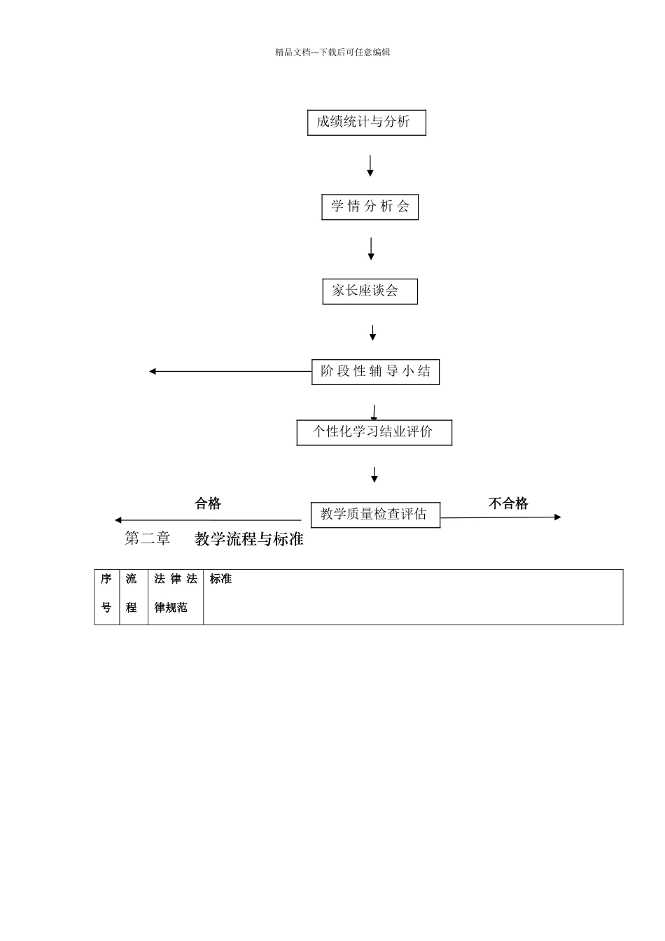 学大教育性化教学流程_第2页