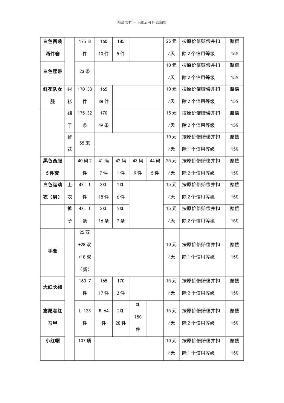 学校租借衣物细则_第3页