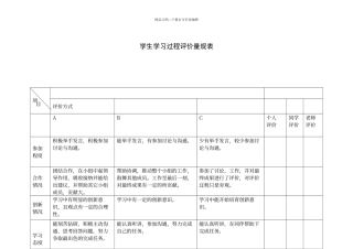 学生学习过程评价量规表