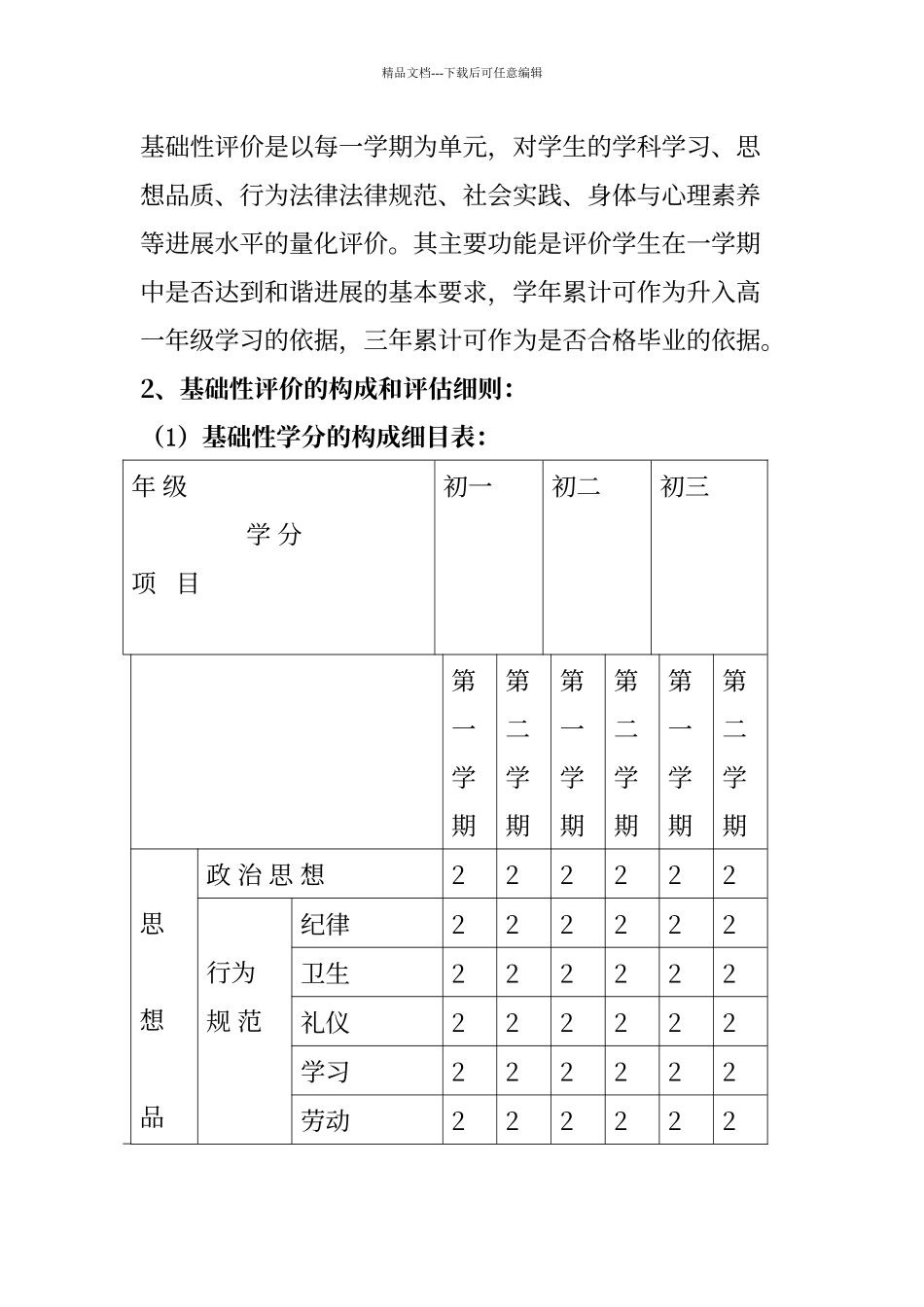 学生评价体系实施方案_第3页