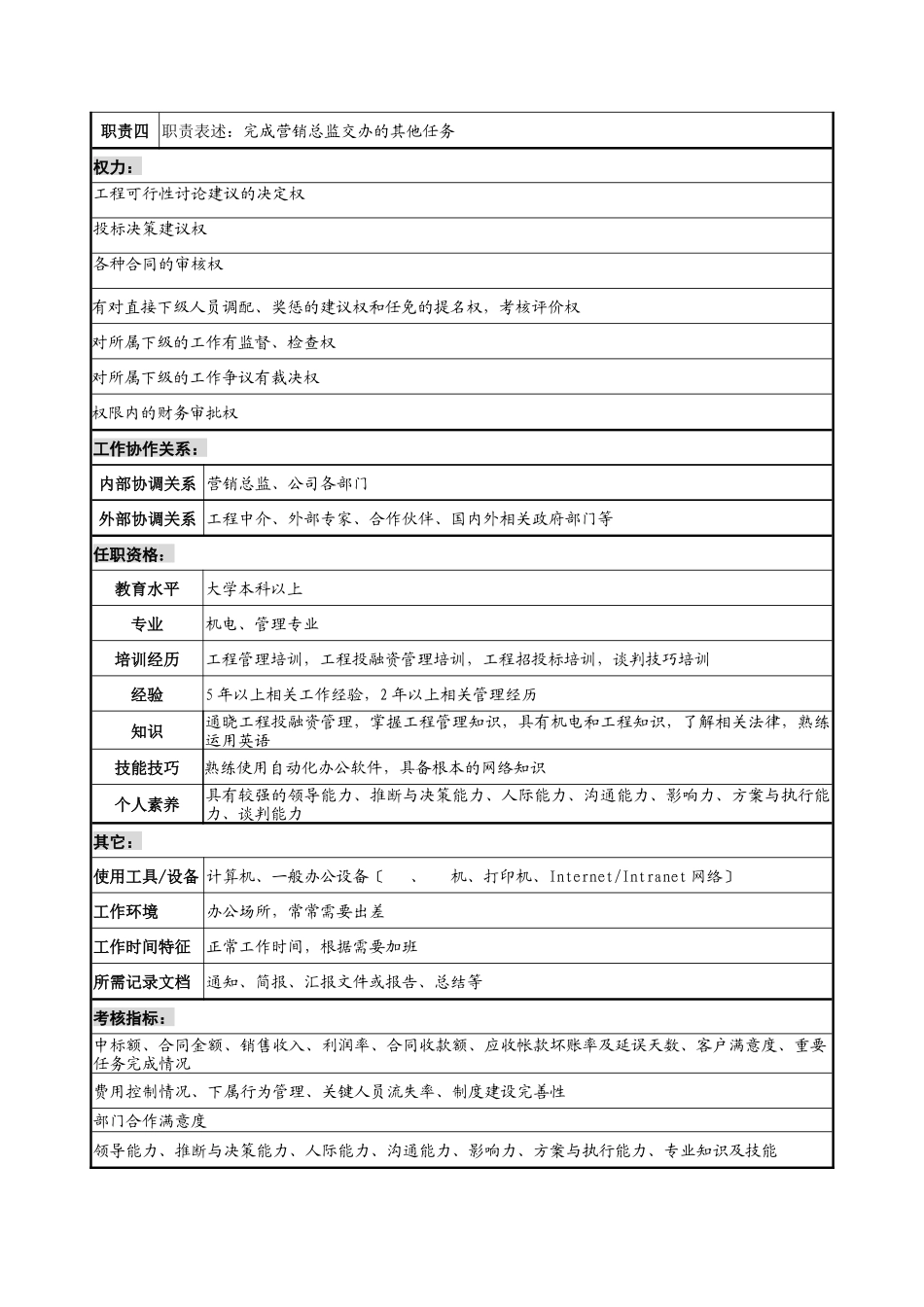 宁波华能贸易公司成套部经理职务说明书_第2页