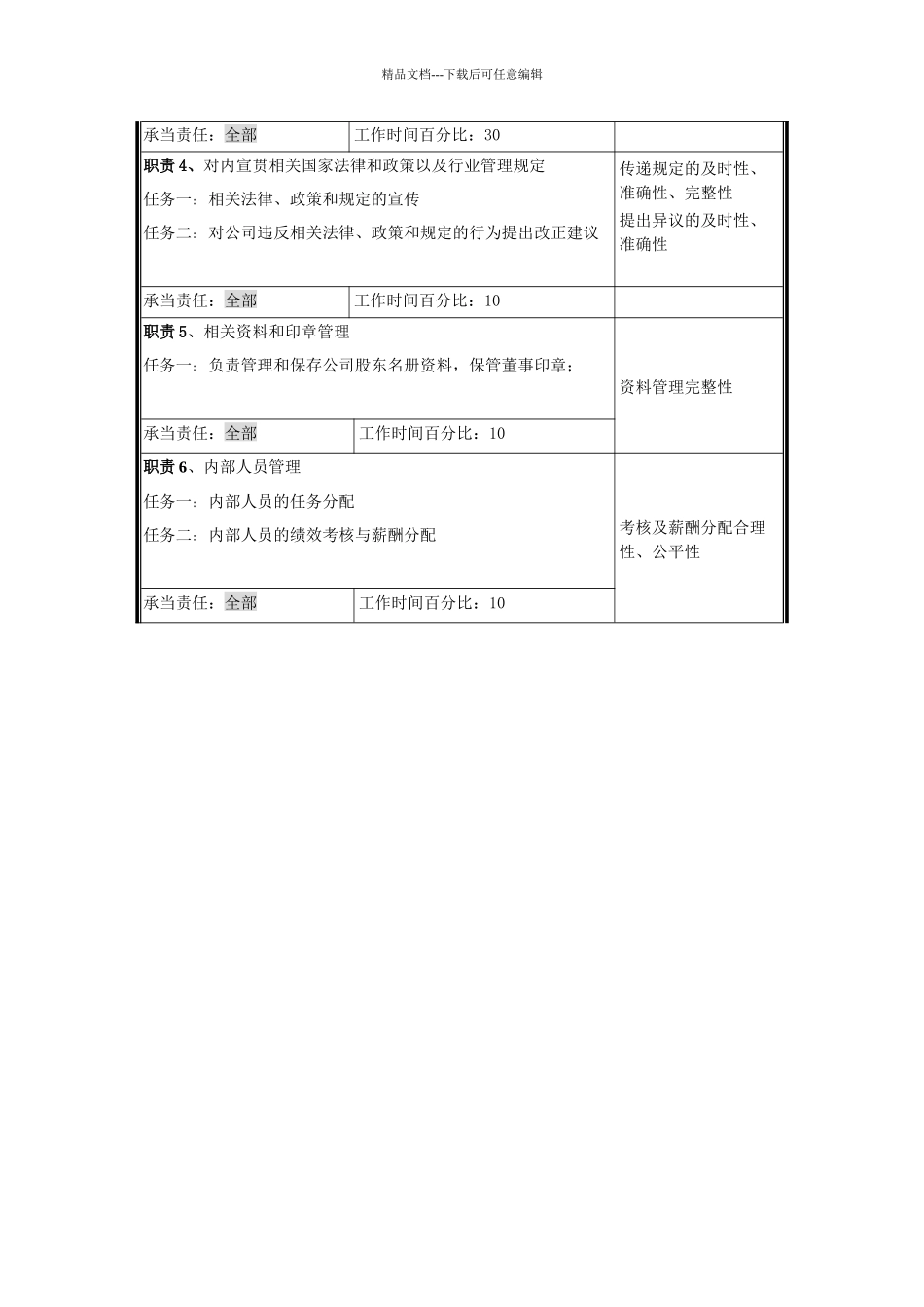 宇通客车职位说明书—董事会秘书_第2页