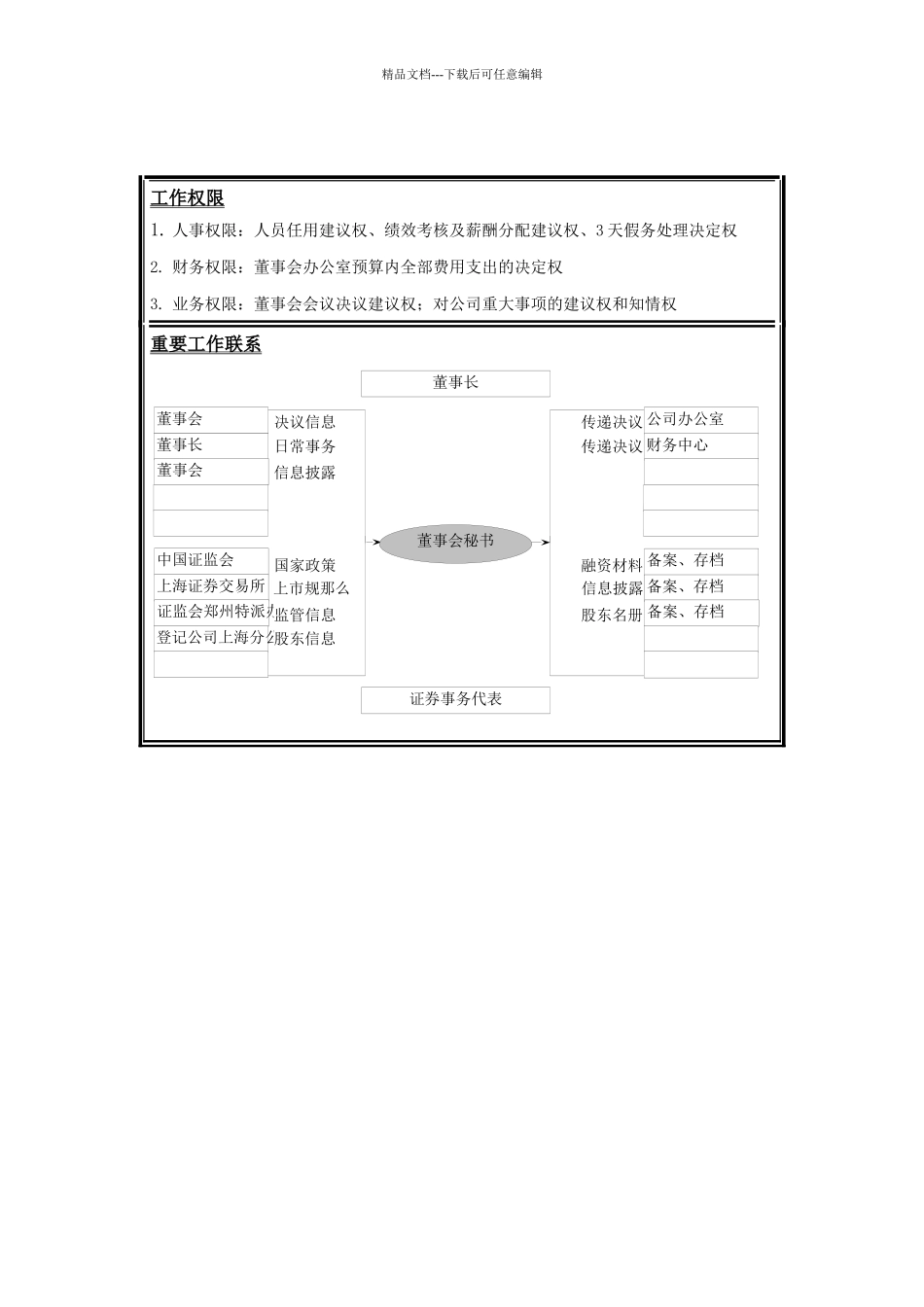 宇通客车职位说明书—董事会秘书_第3页