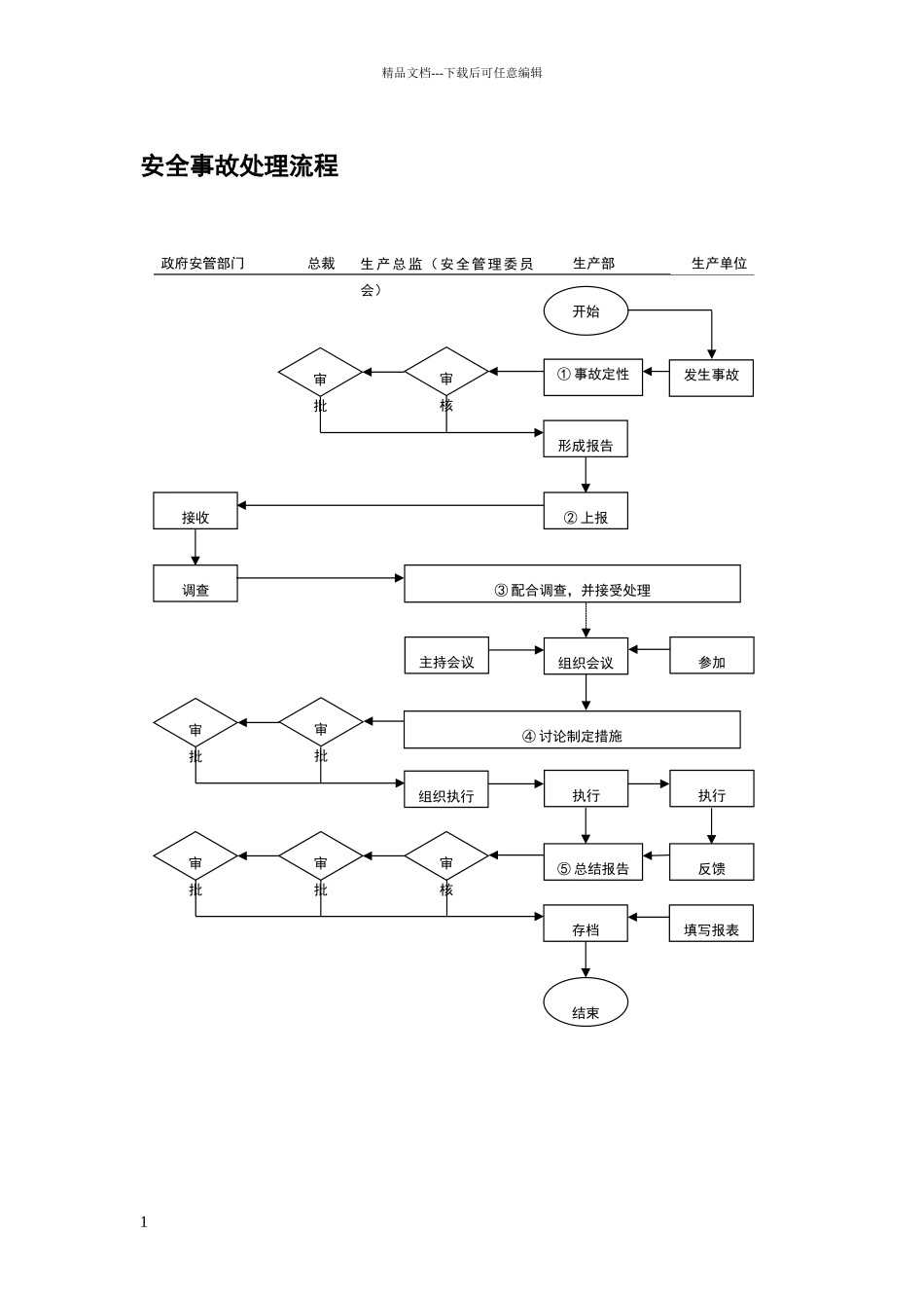 安全事故处理流程_第1页