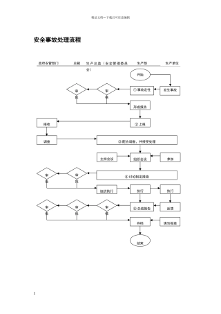 安全事故处理流程