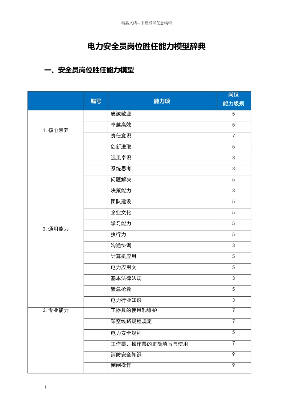 安全员岗位胜任能力模型辞典_第1页