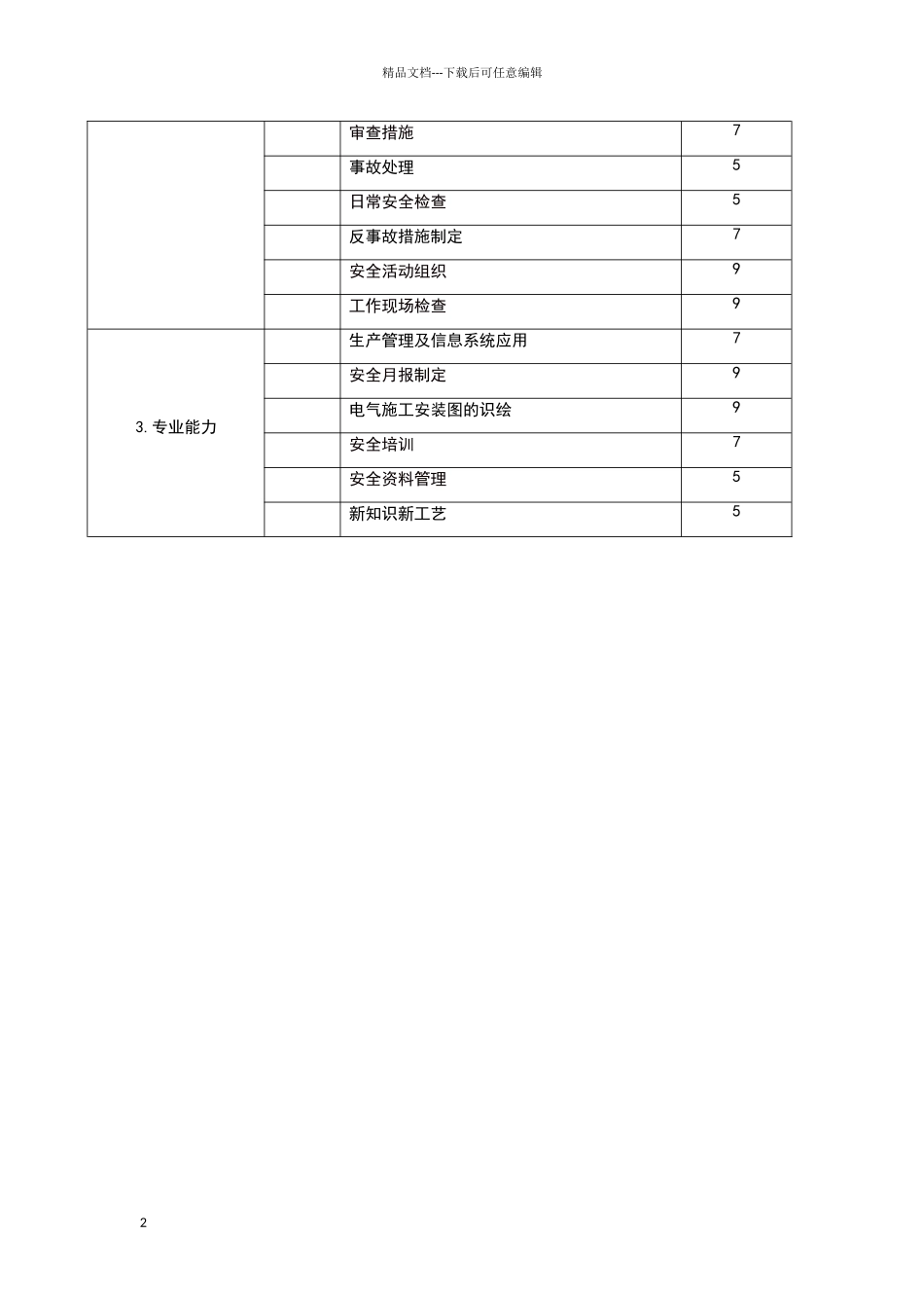 安全员岗位胜任能力模型辞典_第2页